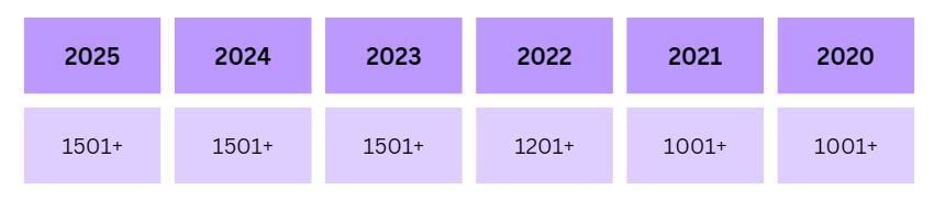 the-wur-2025