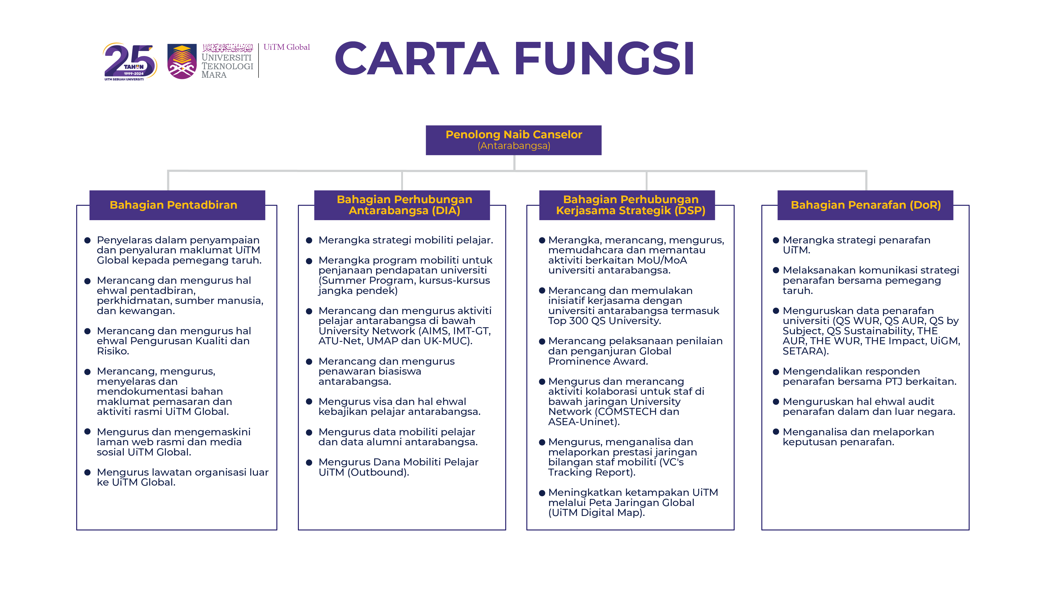 Carta_Fungsi_2024.png